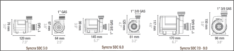 SICCE Syncra SDC 7.0 Wifi Controllable Pump (3000 - 7000L/HR)