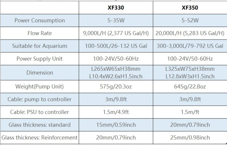 XF350 Standard 1 pump bundle